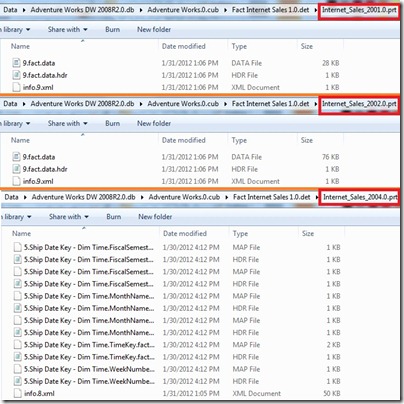4 Partition autimatic data slices